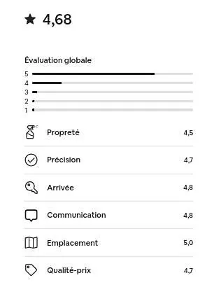 Alienor Place La Bourse Bordeaux
